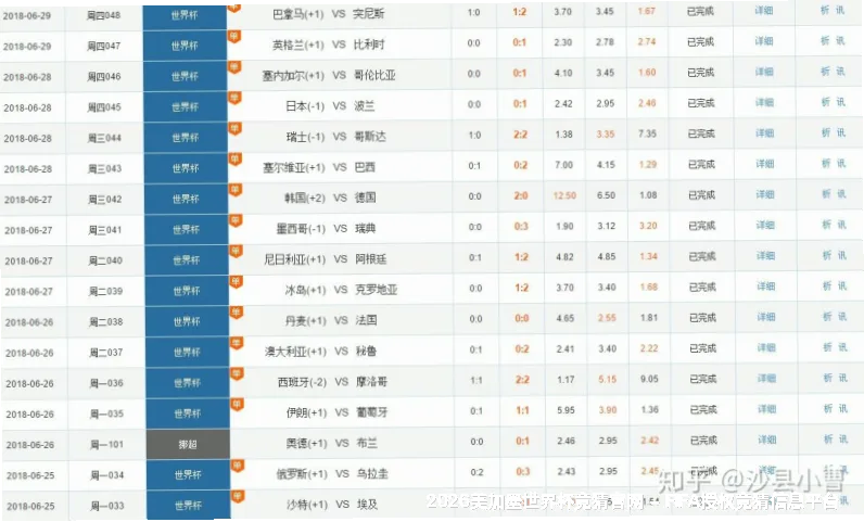历史命中率展示